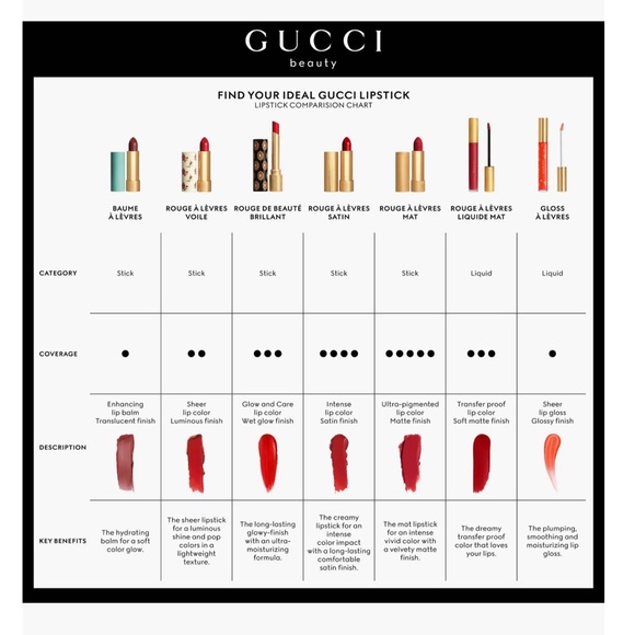 Rouge à Lèvres Voile Sheer Lipstick - Picture 4 of 9